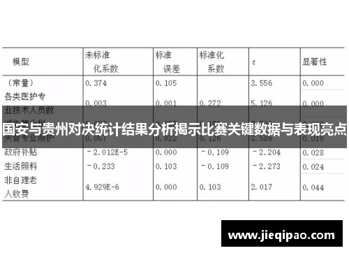 国安与贵州对决统计结果分析揭示比赛关键数据与表现亮点