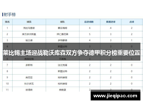 莱比锡主场迎战勒沃库森双方争夺德甲积分榜重要位置