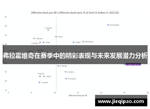 弗拉霍维奇在赛季中的精彩表现与未来发展潜力分析